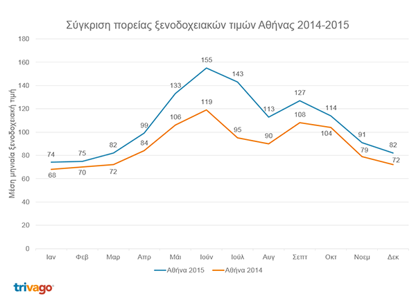 avg_flow-of-prices_athens