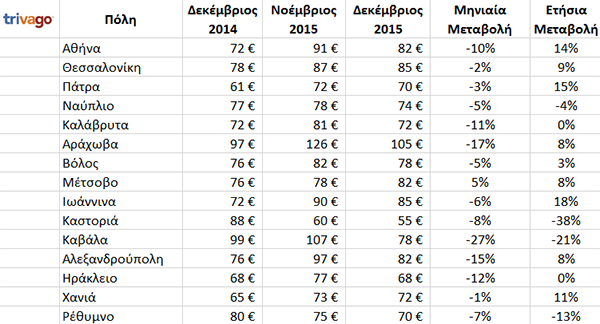 tables_dec_GR