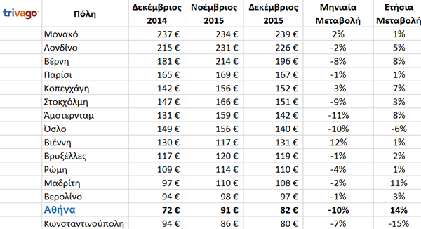 tables_december_EU
