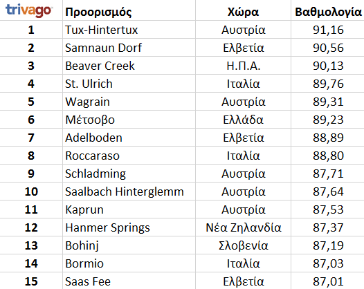 top15_winterdestinations