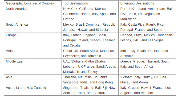 γαμήλιος τουρισμός