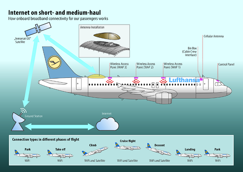11Lufthansa6engl