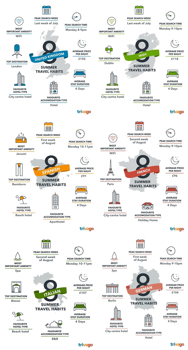 ταξιδιωτικές συνήθειες